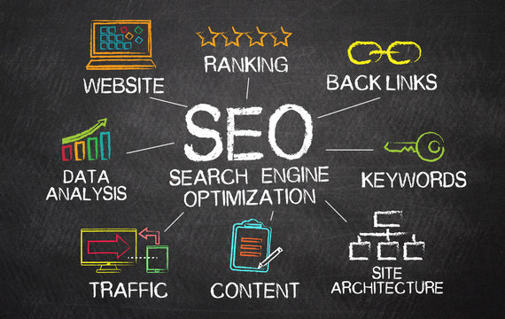 Affordable SEO Service In Dubai